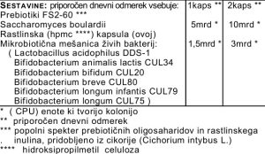 Viridian Mikrobiotične kulture Saccharomyces Boulardii