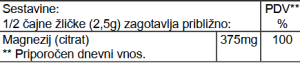 Magnezijev citrat