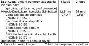 Viridian Mikrobiotične kulture ProCare