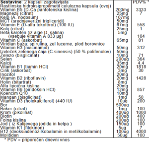 Sportni multivitamini